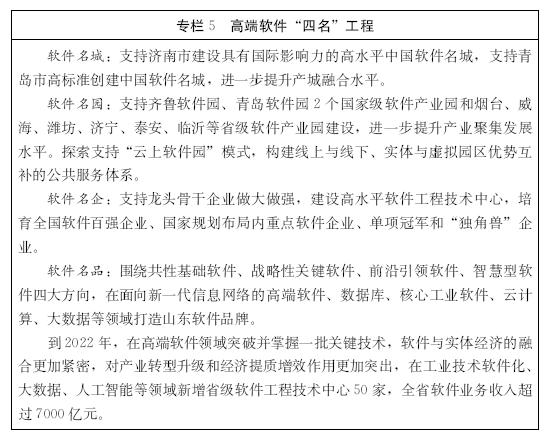 三核一廊两翼，12重点领域 山东新一代信息技术产业的蓝图与路径
