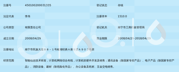 南宁市启之源智能信息技术 以网络信息技术研发驱动智慧未来